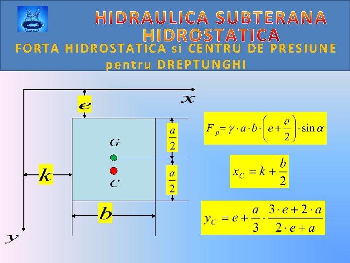 FORTA HIDROSTATICA si CENTRU DE PRESIUNE pentru DREPTUNGHI 