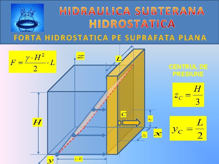 FORTA HIDROSTATICA PE SUPRAFATA PLANA CENTRUL DE PRESIUNE 