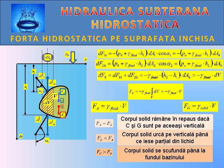 FORTA HIDROSTATICA PE SUPRAFATA INCHISA C G Corpul solid rămâne în repaus dacă C