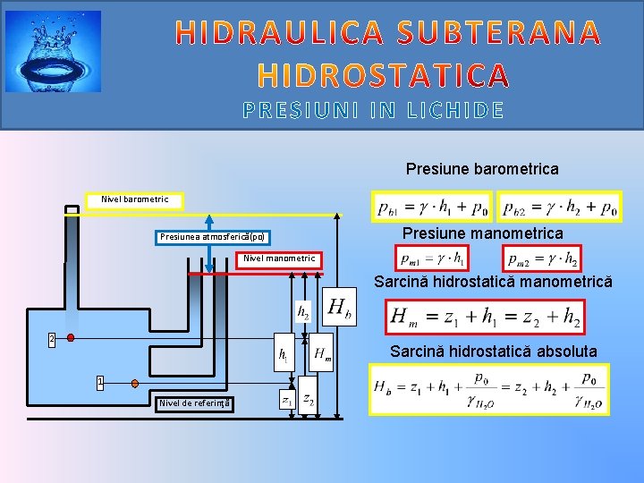 PRESIUNI IN LICHIDE Presiune barometrica Nivel barometric Presiunea atmosferică(po) Presiune manometrica Nivel manometric Sarcină