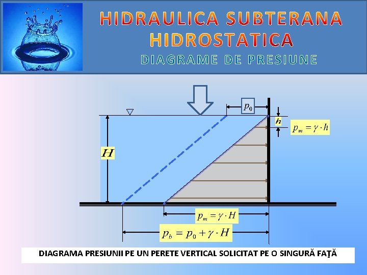 DIAGRAME DE PRESIUNE DIAGRAMA PRESIUNII PE UN PERETE VERTICAL SOLICITAT PE O SINGURĂ FAŢĂ