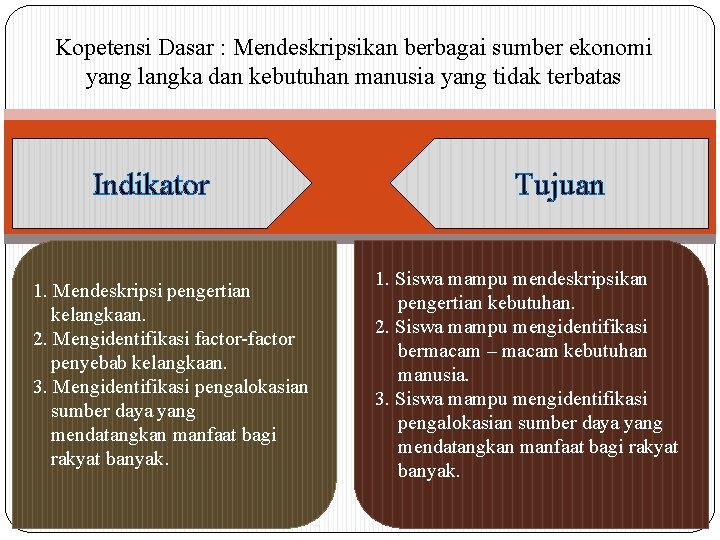 Kopetensi Dasar : Mendeskripsikan berbagai sumber ekonomi yang langka dan kebutuhan manusia yang tidak