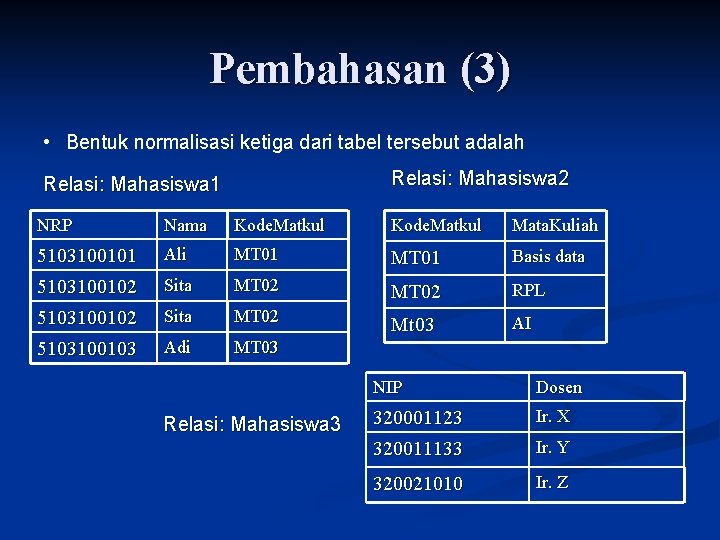 Pembahasan (3) • Bentuk normalisasi ketiga dari tabel tersebut adalah Relasi: Mahasiswa 2 Relasi: