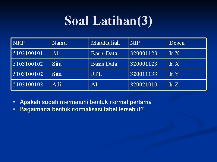 Soal Latihan(3) NRP Nama Mata. Kuliah NIP Dosen 5103100101 Ali Basis Data 320001123 Ir.