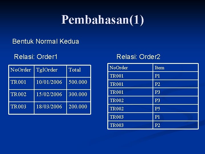 Pembahasan(1) Bentuk Normal Kedua Relasi: Order 1 Relasi: Order 2 No. Order Tgl. Order