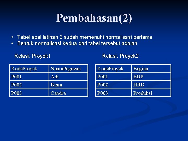 Pembahasan(2) • Tabel soal latihan 2 sudah memenuhi normalisasi pertama • Bentuk normalisasi kedua