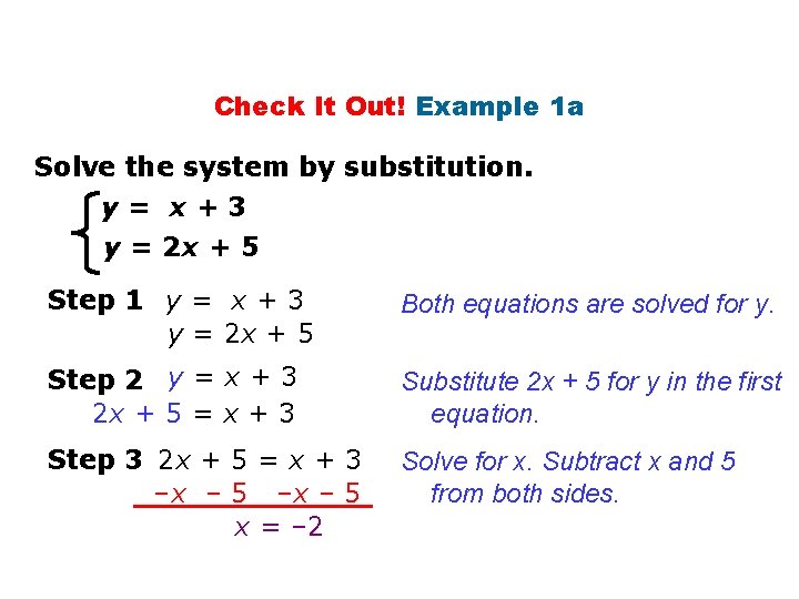 Check It Out! Example 1 a Solve the system by substitution. y= x+3 y