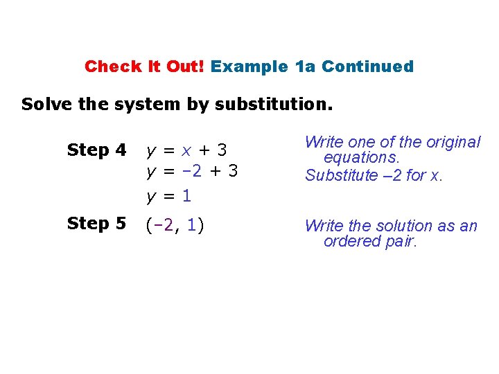 Check It Out! Example 1 a Continued Solve the system by substitution. Step 4