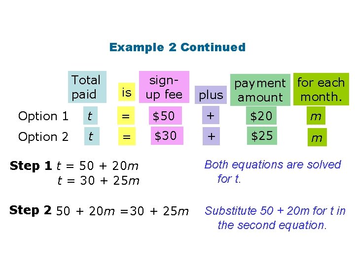 Example 2 Continued Total paid is signup fee Option 1 t = $50 +