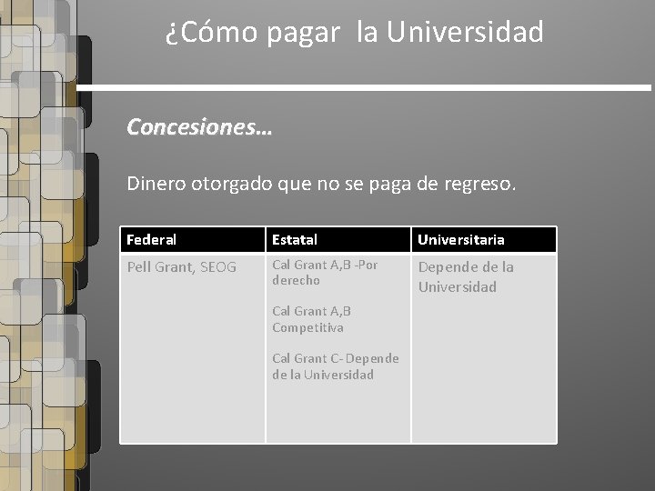 ¿Cómo pagar la Universidad Concesiones… Dinero otorgado que no se paga de regreso. Federal