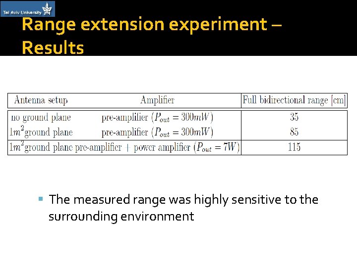 Range extension experiment – Results The measured range was highly sensitive to the surrounding