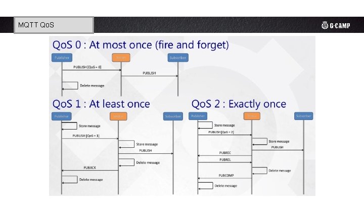 MQTT Qo. S 3 -1. 리스트 태그 - ul, li, ol 