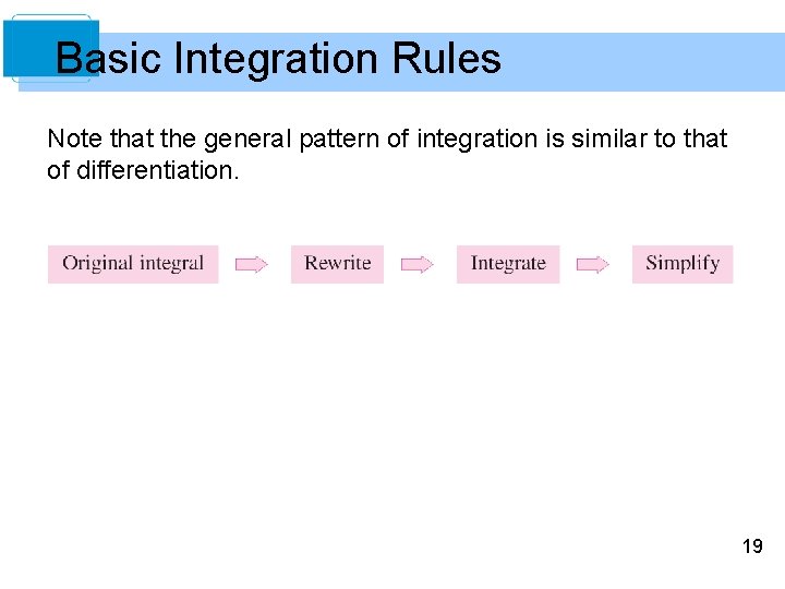 Basic Integration Rules Note that the general pattern of integration is similar to that