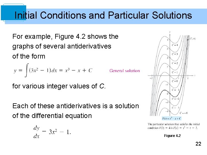 Initial Conditions and Particular Solutions For example, Figure 4. 2 shows the graphs of