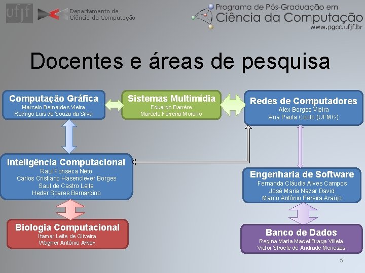 Departamento de Cincia da Computao Programa de PsGraduao