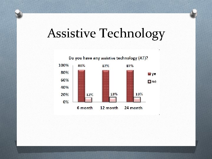 Assistive Technology 