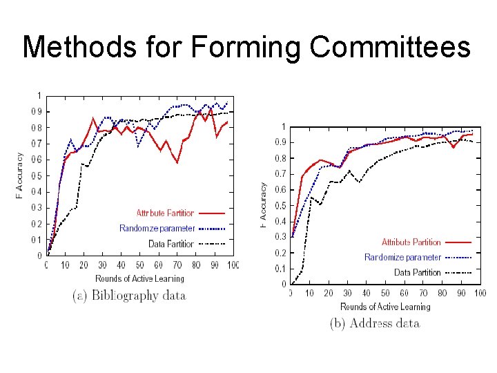Methods for Forming Committees 