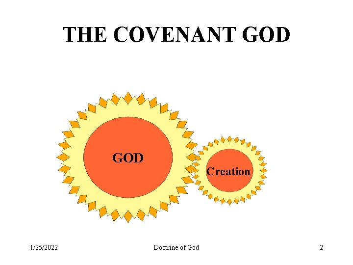 THE COVENANT GOD 1/25/2022 Creation Doctrine of God 2 