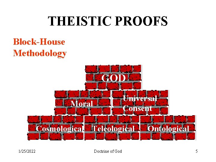 THEISTIC PROOFS Block-House Methodology GOD Universal Consent Moral Cosmological Teleological 1/25/2022 Doctrine of God