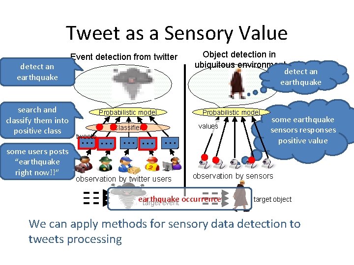 Tweet as a Sensory Value detect an earthquake search and classify them into positive