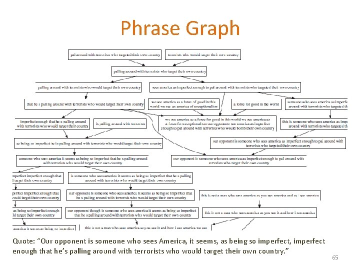 Phrase Graph Quote: “Our opponent is someone who sees America, it seems, as being