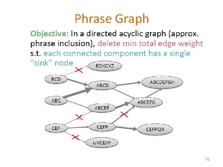 Phrase Graph 71 