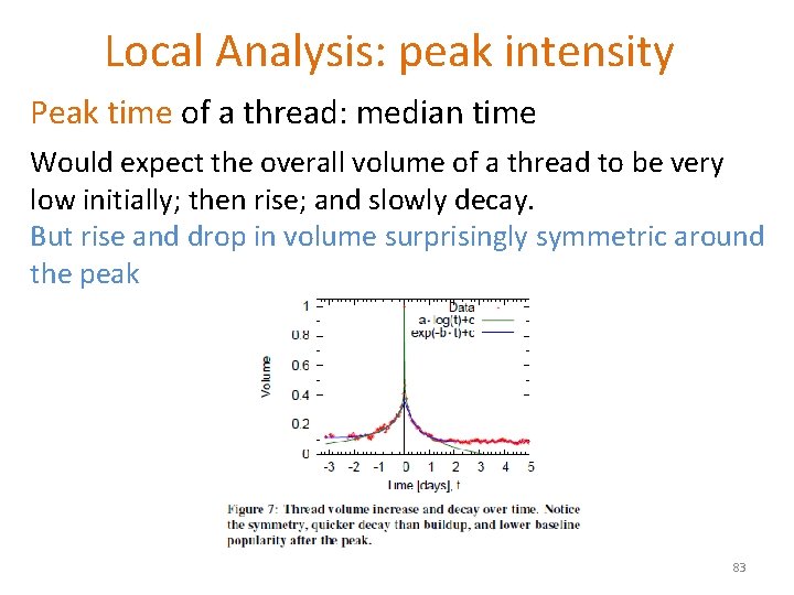 Local Analysis: peak intensity Peak time of a thread: median time Would expect the