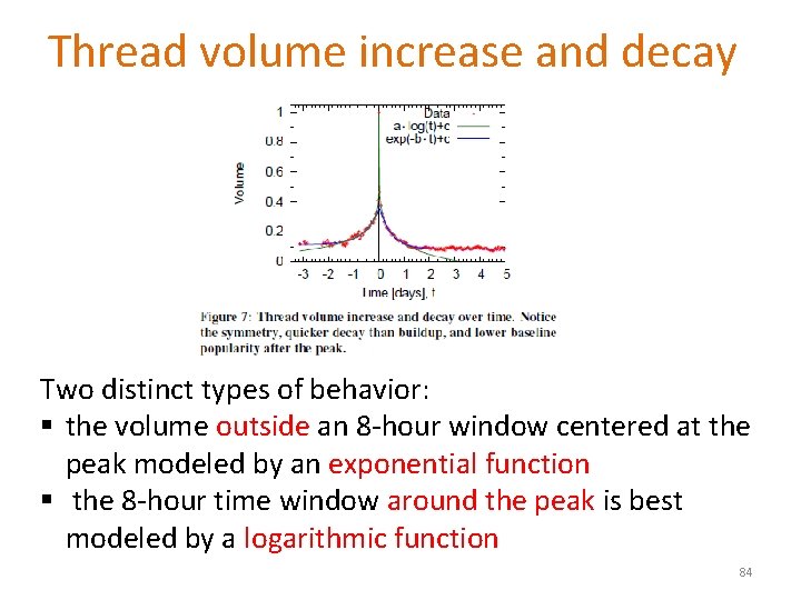 Thread volume increase and decay Two distinct types of behavior: § the volume outside