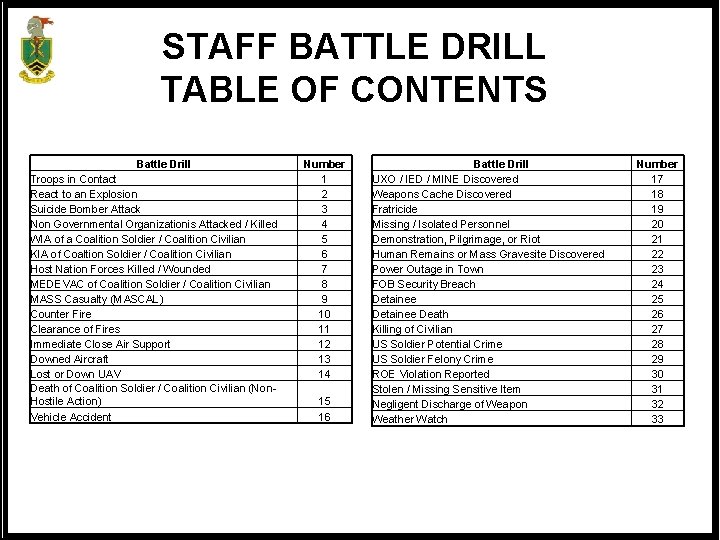 STAFF BATTLE DRILL TABLE OF CONTENTS Battle Drill Troops in Contact React to an