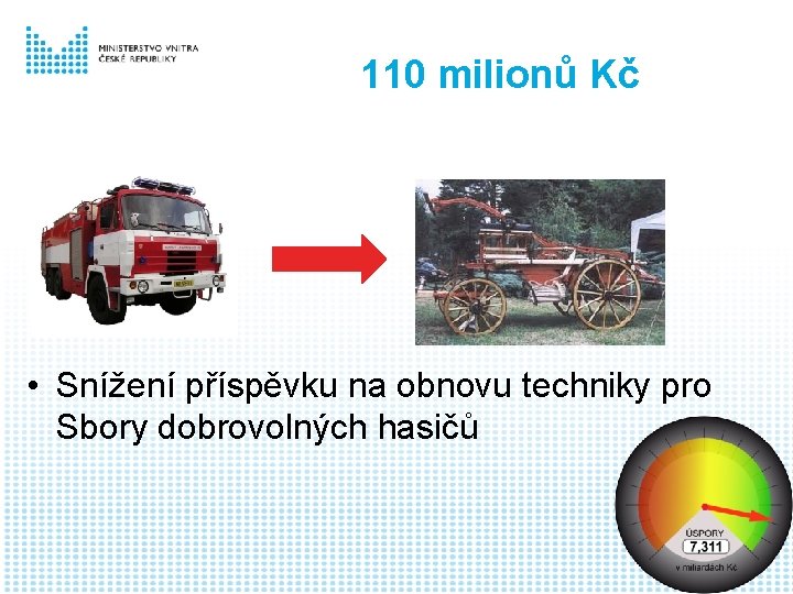 110 milionů Kč • Snížení příspěvku na obnovu techniky pro Sbory dobrovolných hasičů 