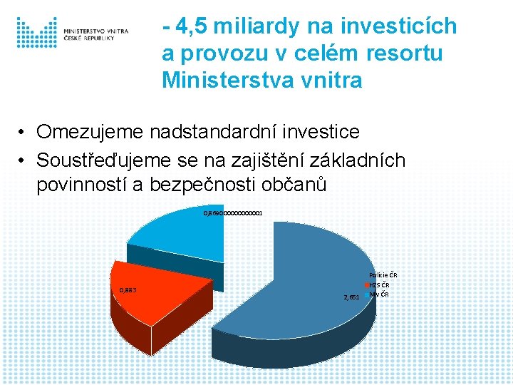 - 4, 5 miliardy na investicích a provozu v celém resortu Ministerstva vnitra •