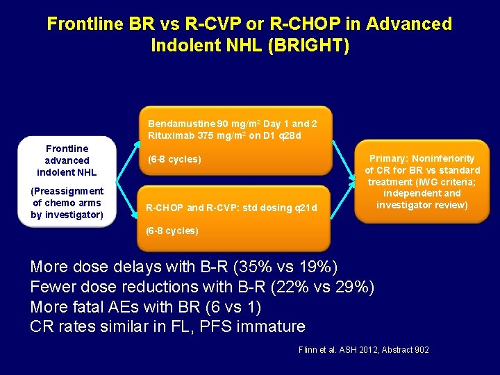 Frontline BR vs R-CVP or R-CHOP in Advanced Indolent NHL (BRIGHT) Bendamustine 90 mg/m