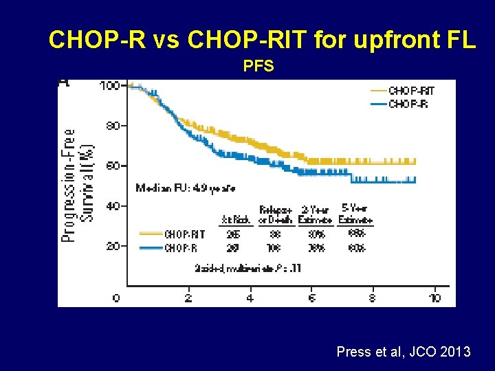 CHOP-R vs CHOP-RIT for upfront FL PFS Press et al, JCO 2013 