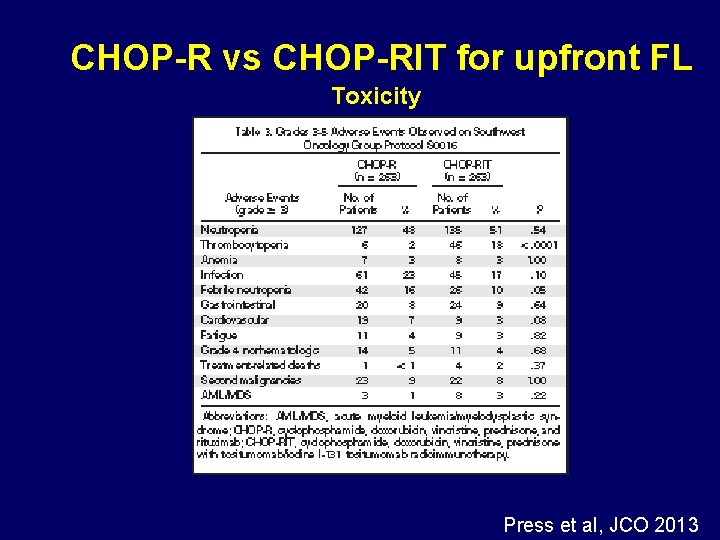 CHOP-R vs CHOP-RIT for upfront FL Toxicity Press et al, JCO 2013 