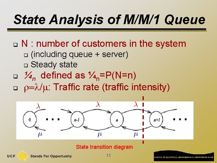 State Analysis of M/M/1 Queue q N : number of customers in the system