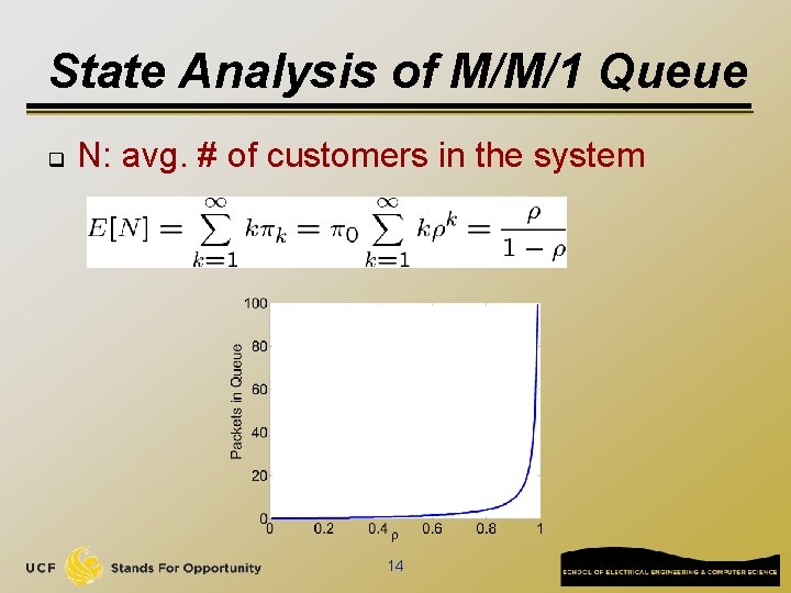 State Analysis of M/M/1 Queue q N: avg. # of customers in the system