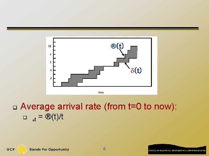 ®(t) q Average arrival rate (from t=0 to now): q ¸t = ®(t)/t 6