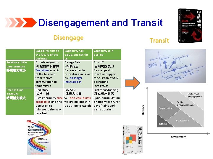 Disengagement and Transit Disengage Relatively little time pressure 時間壓力較小 Intense time pressure 時間壓力較大 Capability