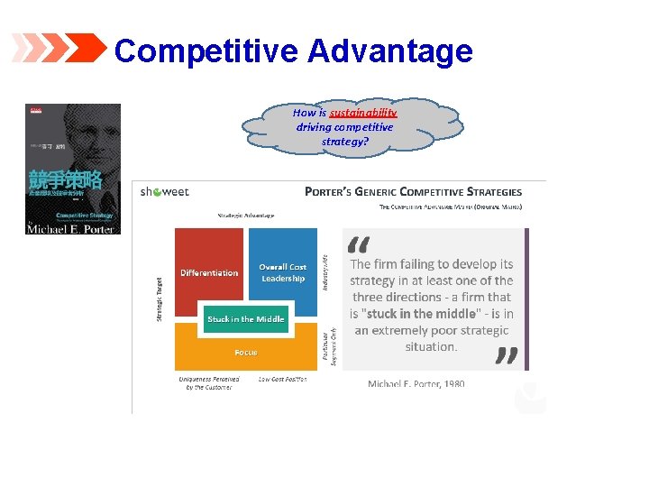 Competitive Advantage How is sustainability driving competitive strategy? 