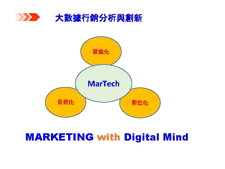 大數據行銷分析與創新 智能化 Mar. Tech 自動化 數位化 MARKETING with Digital Mind 