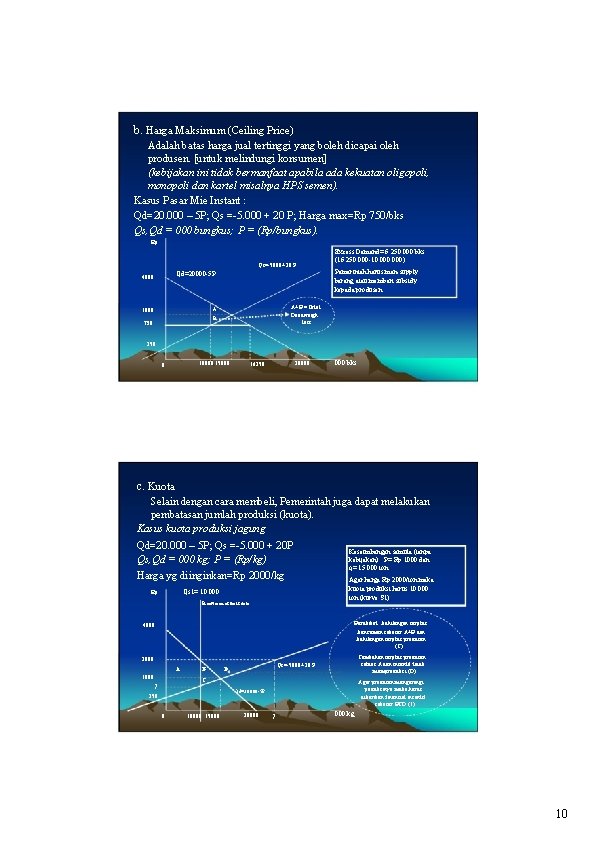 b. Harga Maksimum (Ceiling Price) Adalah batas harga jual tertinggi yang boleh dicapai oleh