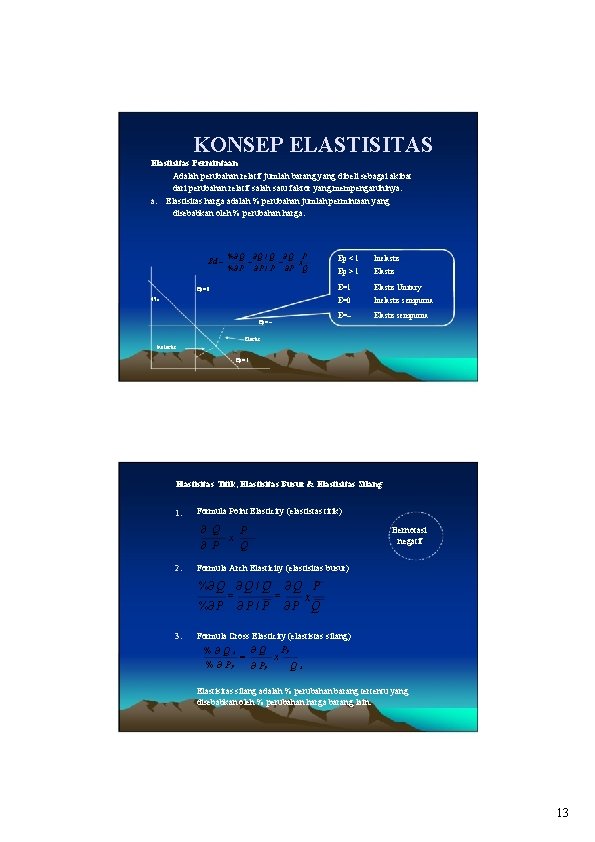 KONSEP ELASTISITAS Elastisitas Permintaan Adalah perubahan relatif jumlah barang yang dibeli sebagai akibat dari