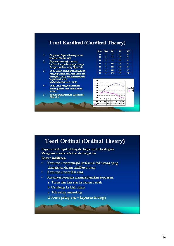 Teori Kardinal (Cardinal Theory) 1. 2. 3. 4. 5. Kegunaan dapat dihitung secara nominal