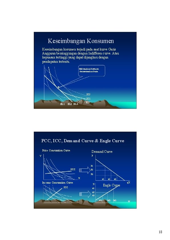 Keseimbangan Konsumen Keseimbangan kosumen terjadi pada saat kurve Garis Anggaran bersinggungan dengan Indifferen curve.