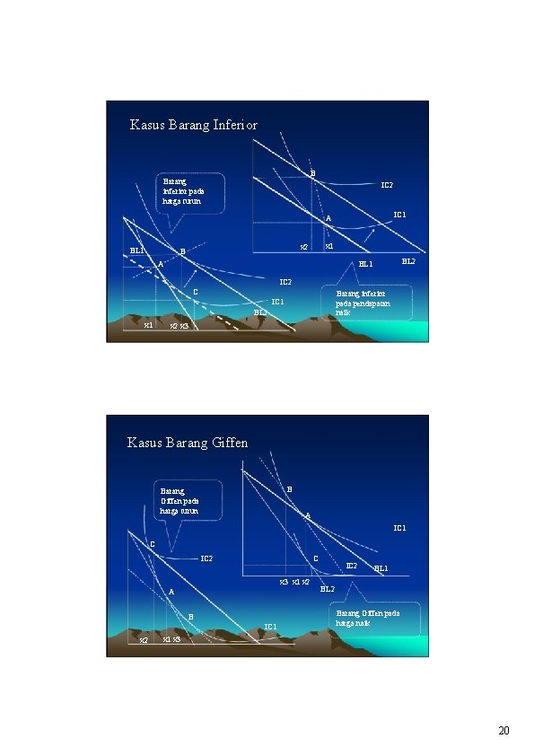 Kasus Barang Inferior B Barang inferior pada harga turun IC 2 IC 1 A