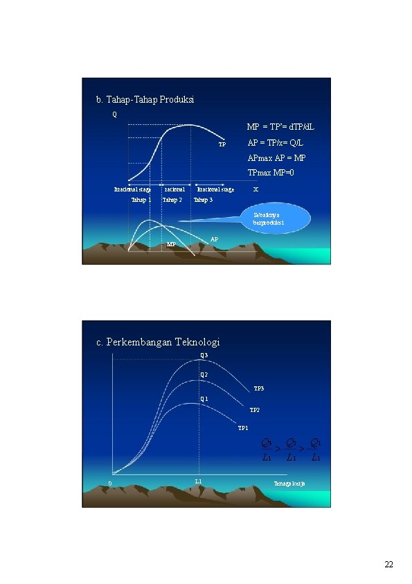 b. Tahap-Tahap Produksi Q MP = TP’= d. TP/d. L TP AP = TP/x=