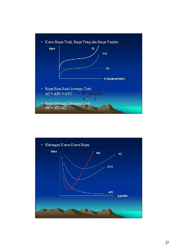  • Kurve Biaya Total, Biaya Tetap dan Biaya Variabe Biaya TC TVC FC