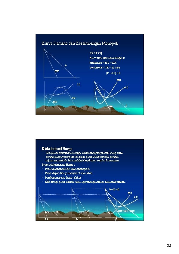 Kurve Demand dan Keseimbangan Monopoli TR = P x Q AR = TR/Q atau
