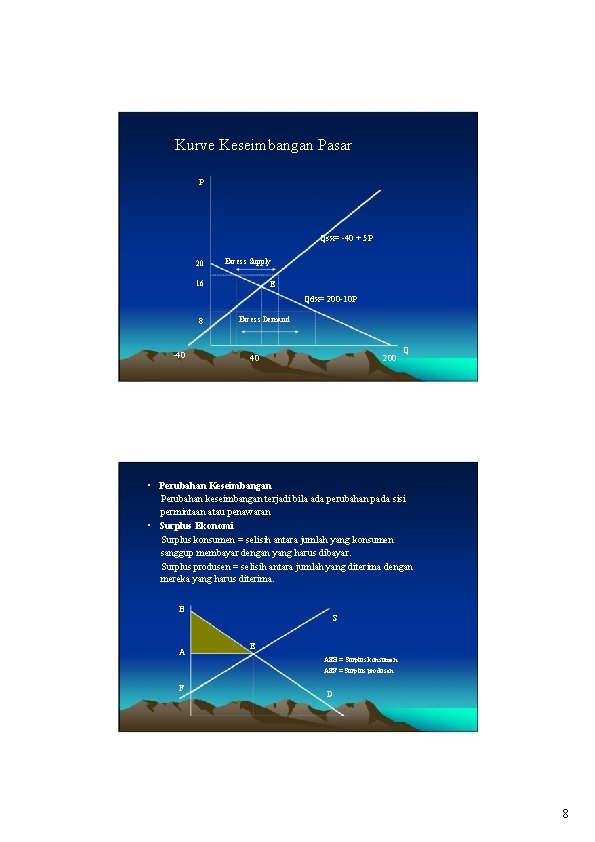 Kurve Keseimbangan Pasar P Qsx= -40 + 5 P 20 Excess Supply E 16