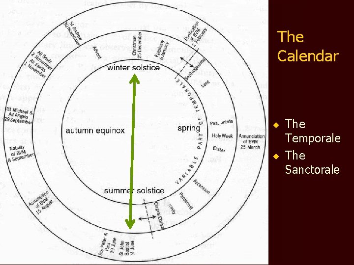 The Calendar ¨ The Temporale ¨ The Sanctorale 